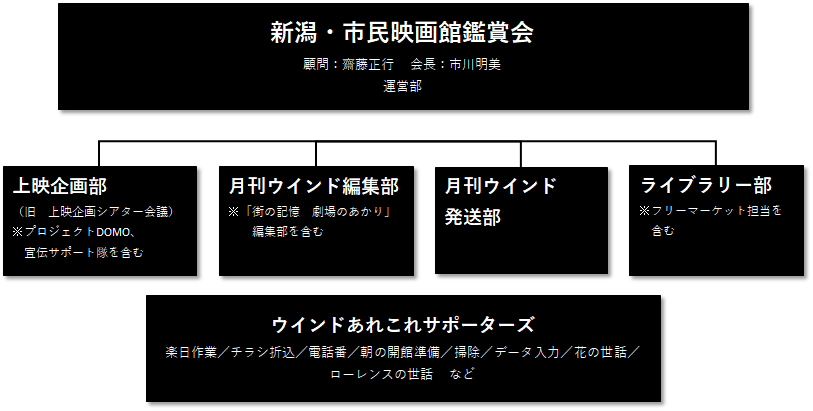 シネ ウインドとは 新潟 市民映画館 シネ ウインド